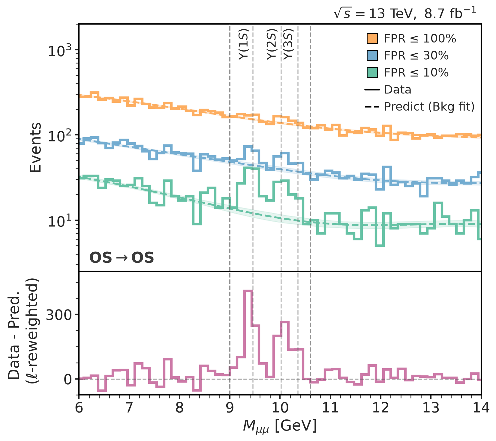 AD: mass distribution (12-bin quintic fit)