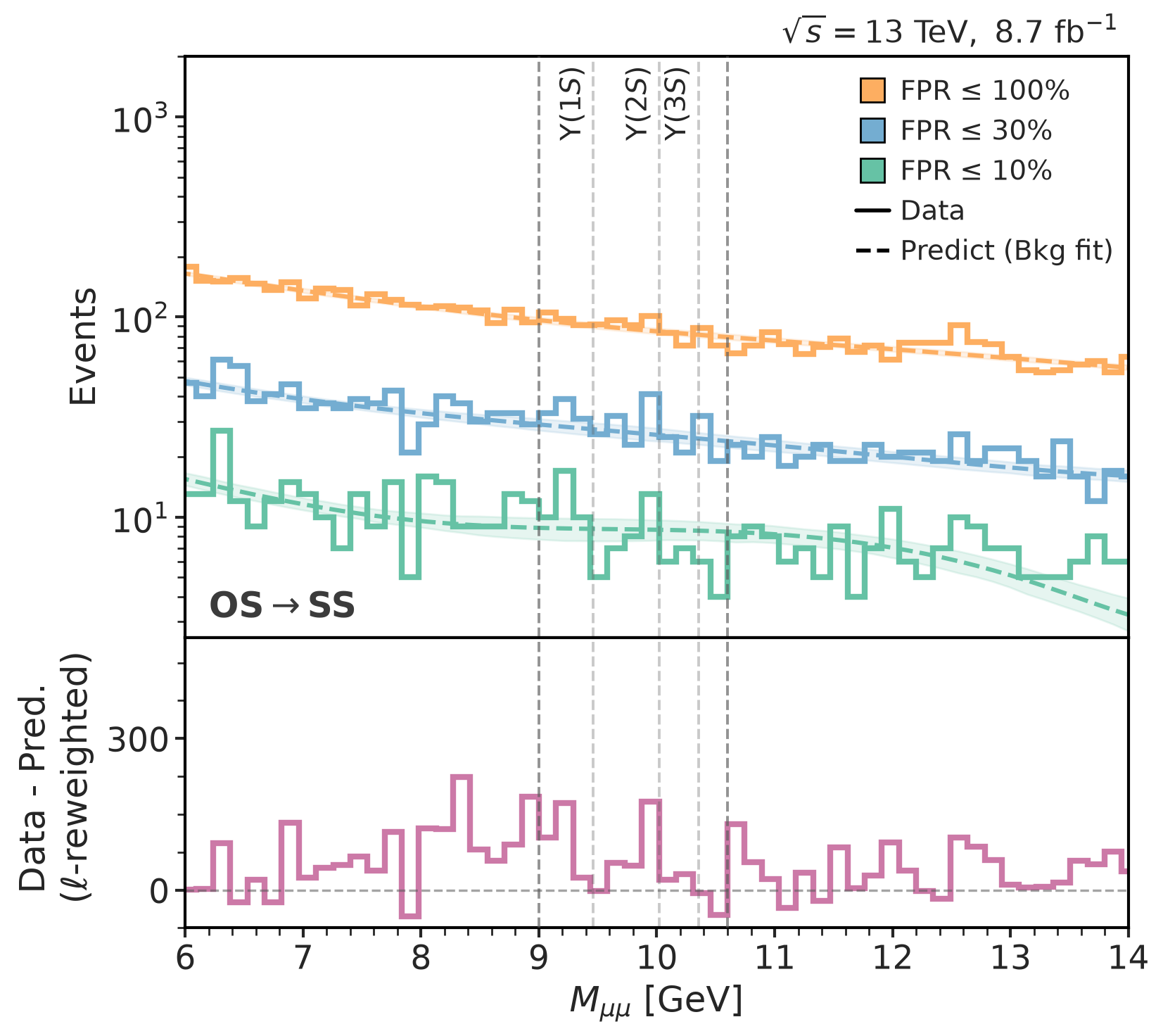 AD: mass distribution (12-bin quintic fit)