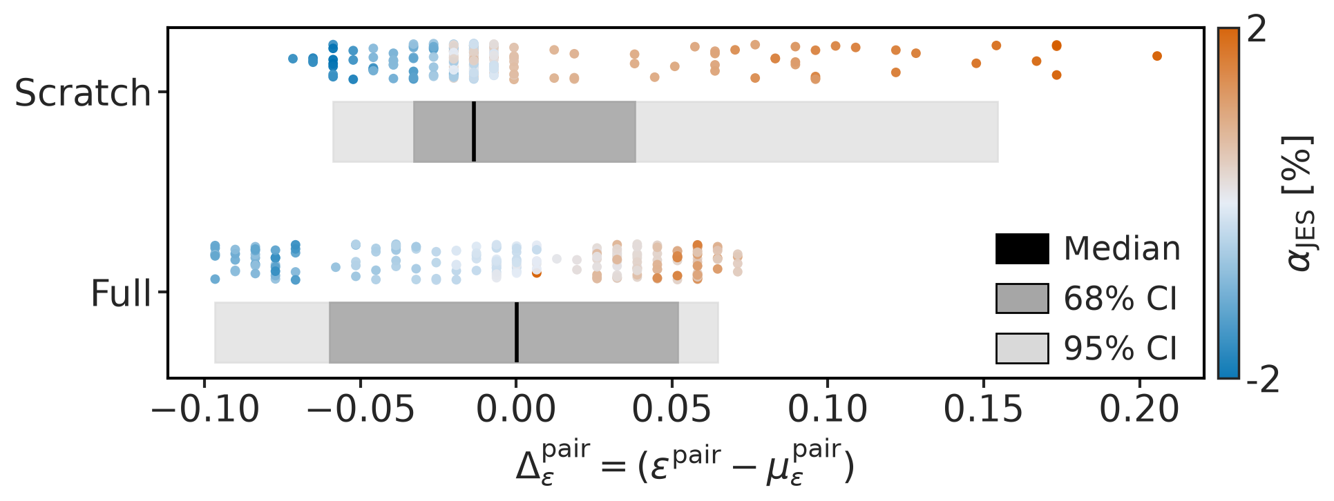 BSM: JES systematics (Pairing efficiency (normalized))
