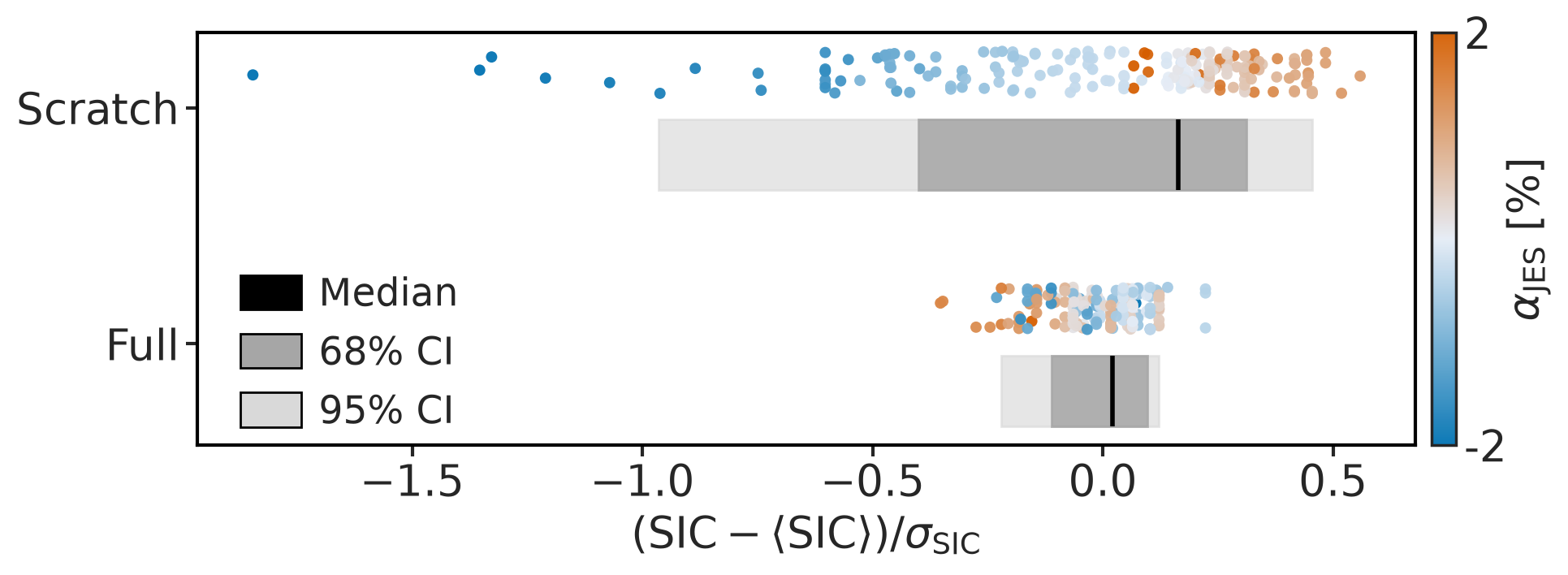 BSM: JES systematics (SIC (normalized))