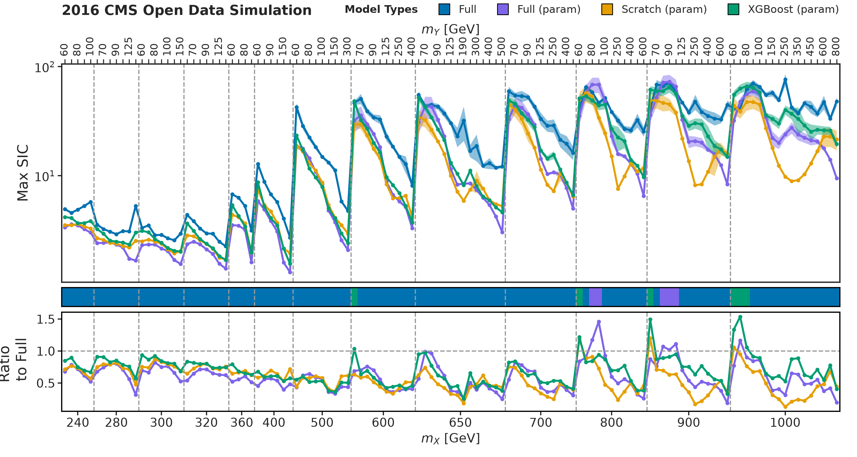 Grid SIC (pretrain individual + parametrized)