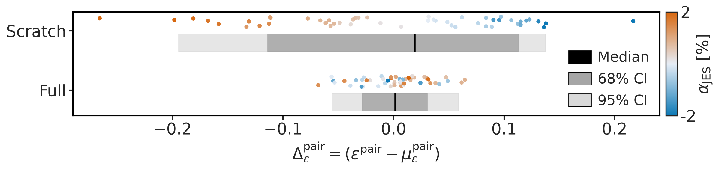 QC: systematics (Pairing efficiency (normalized) (JES))