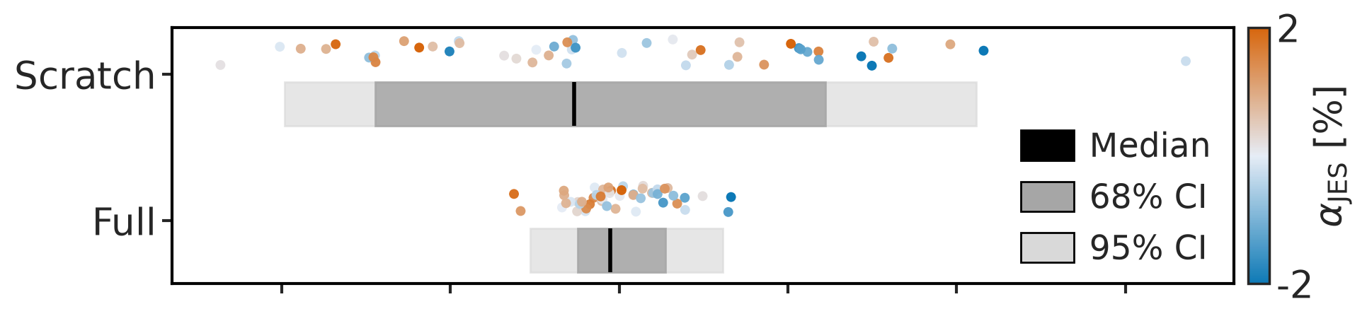 QC: systematics (Precision (normalized) (JES))